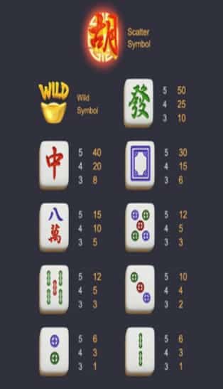 Mahjong Ways 2 สัญญาลักษณ์คะแนน เกมสล็อต